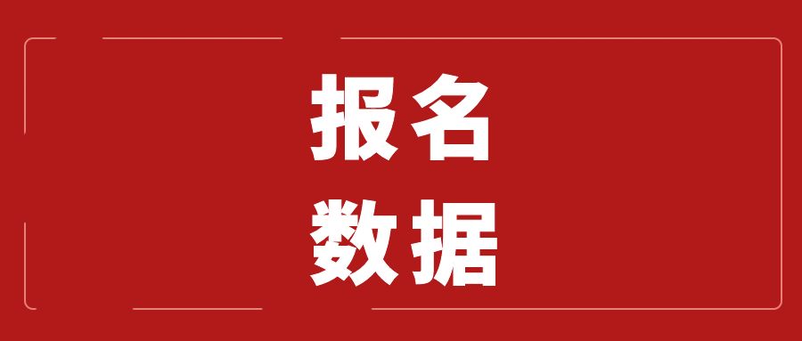 2025年上半年云南省事业单位招聘报名数据汇总（2月22日）