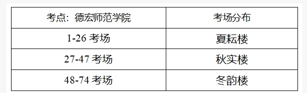 名单