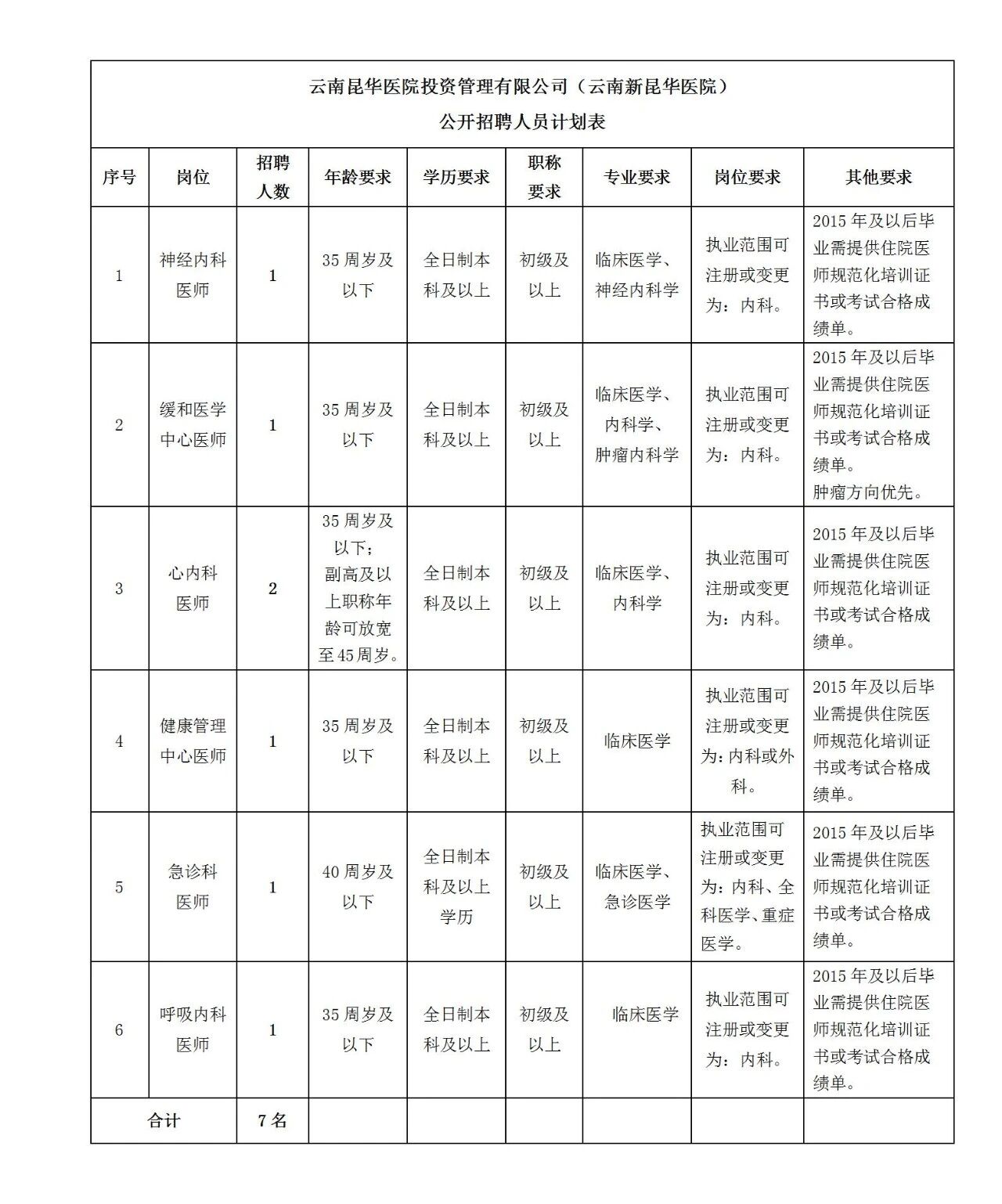 名单
